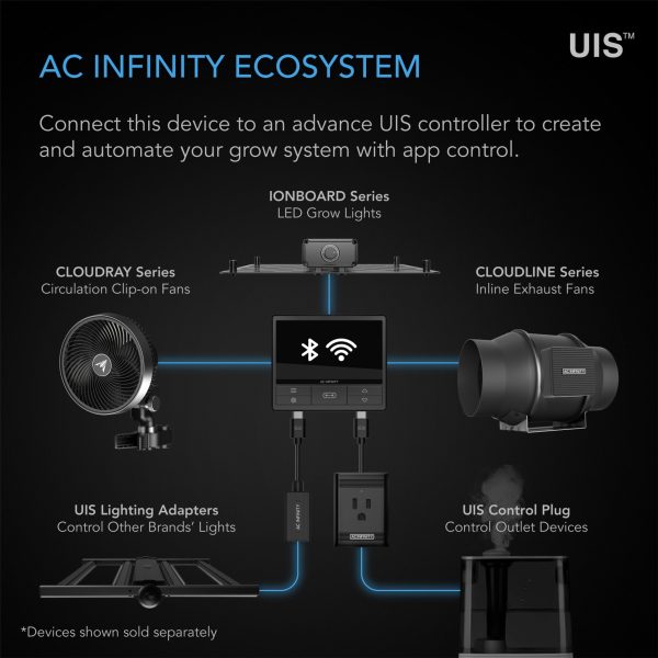 AC Infinity LIGHT AC-IBS22,  2X2 ft. Supply