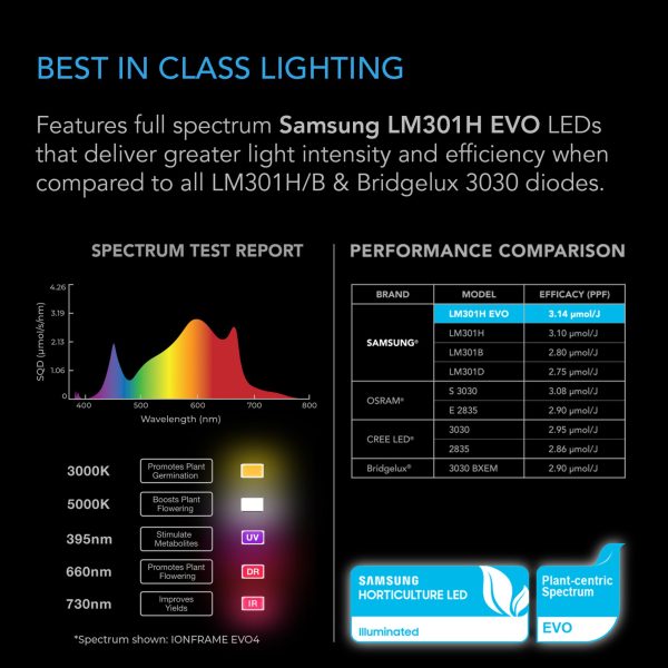 AC Infinity LIGHT AC-IF8K 5x5 For Sale